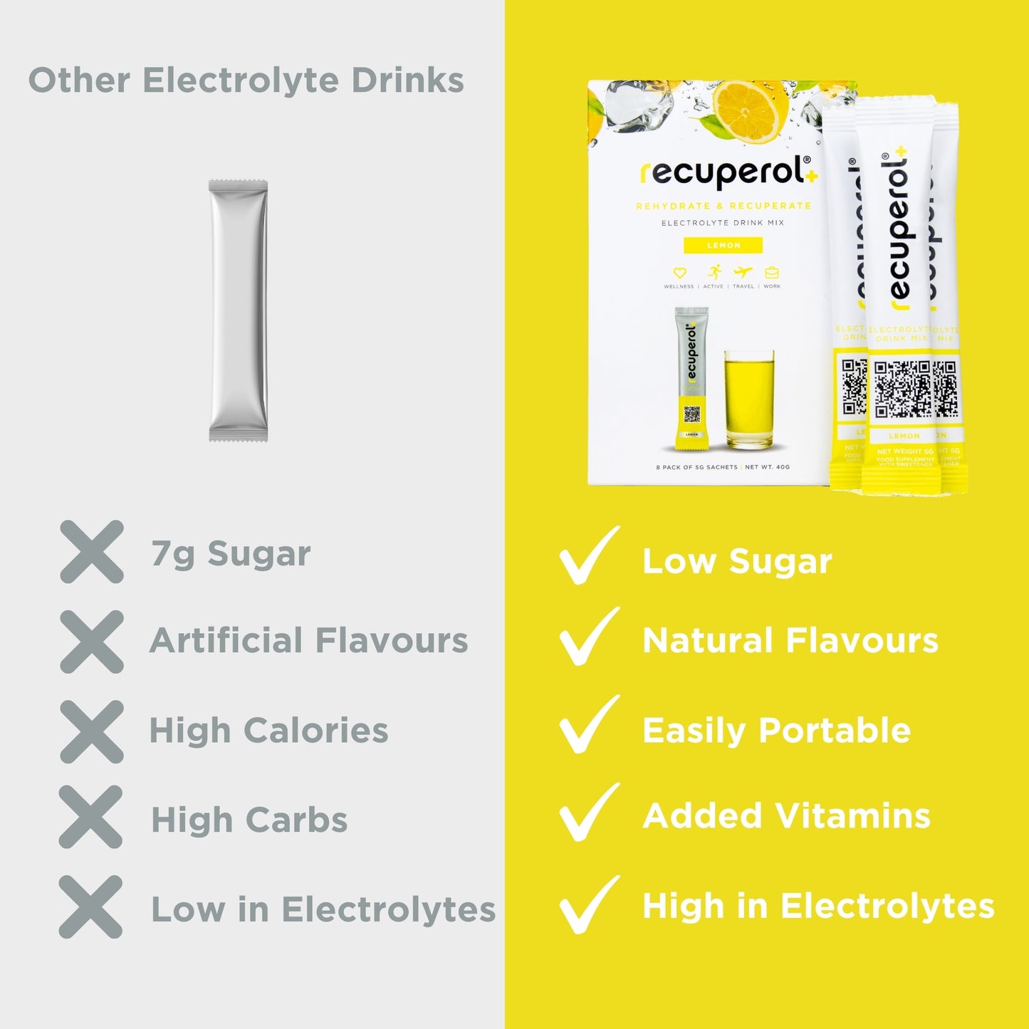 Recuperol Rehydration & Recovery Electrolyte Powder Drink Mix - Lemon