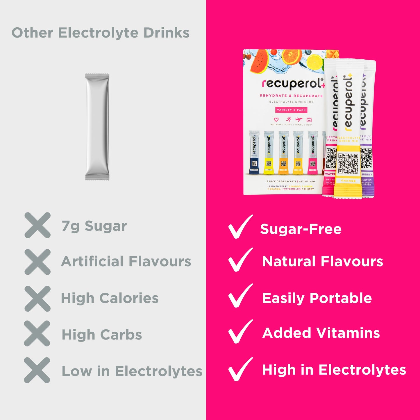 Recuperol Rehydration & Recovery Electrolyte Powder Drink Mix - Variety (All Flavours)