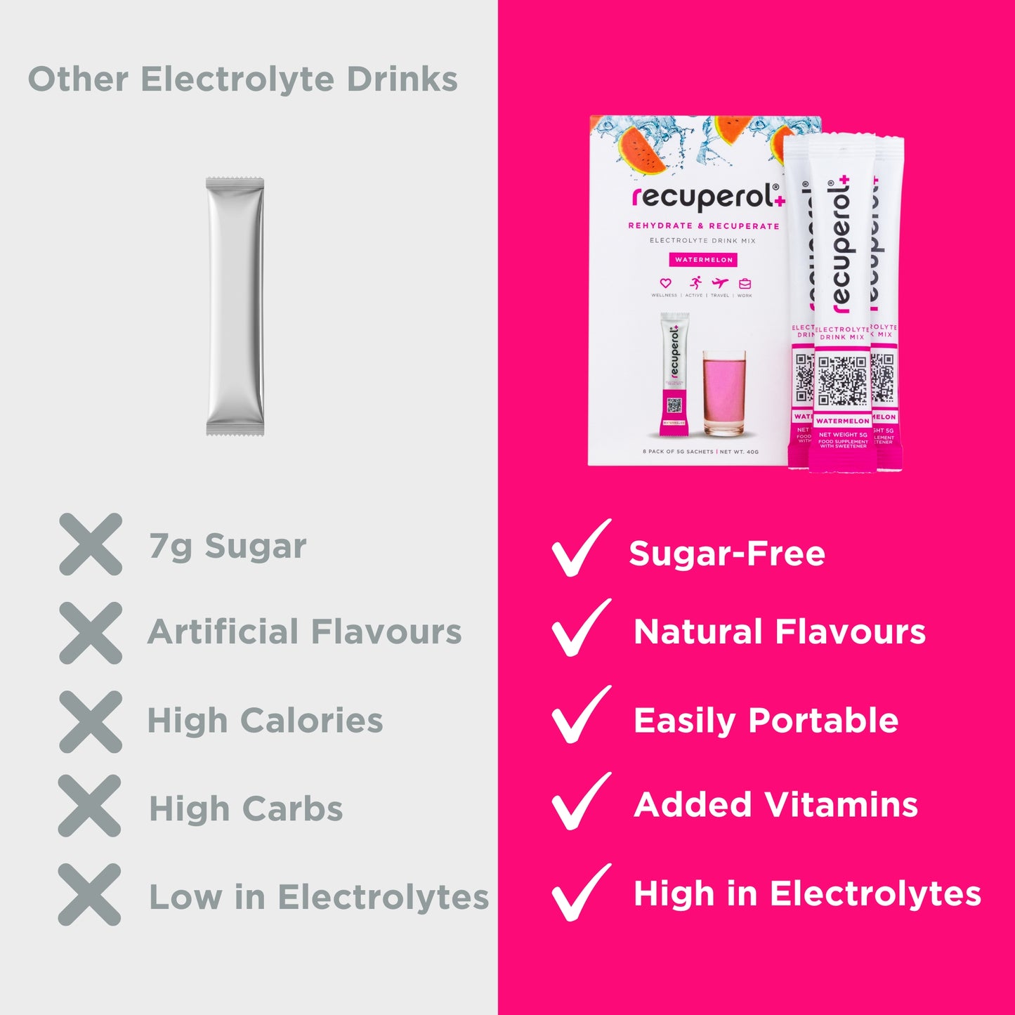 Recuperol Rehydration & Recovery Electrolyte Powder Drink Mix - Watermelon